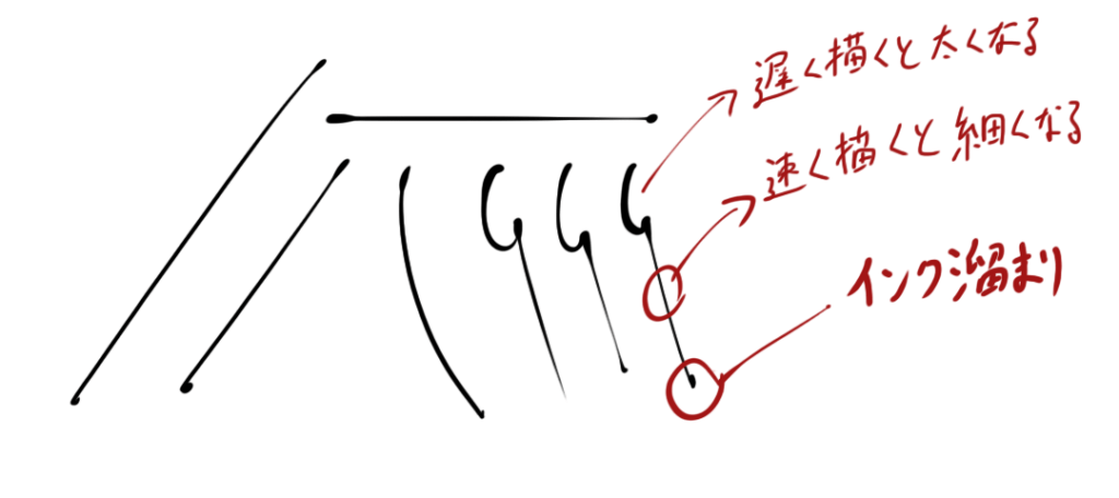 やめる 主張する 泥だらけ フォトショ 線画 ブラシ Fujisawa Style Jp